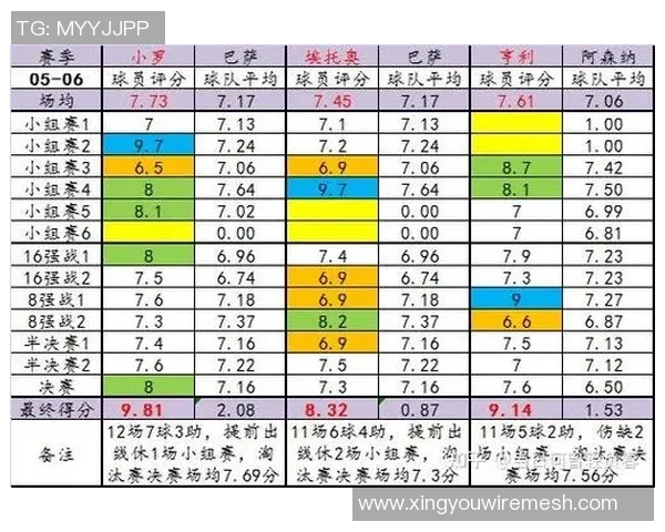 美国足球队头号球星排名分析及其在国际赛场上的表现对比